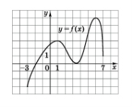 A graph of function in a grid

AI-generated content may be incorrect.
